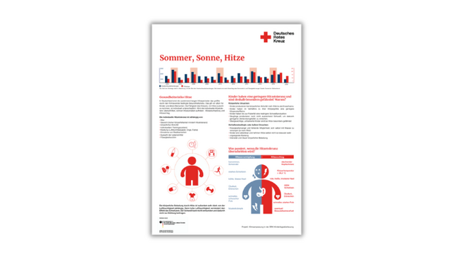 Hitze-Plakat Informationsplakat des Deutschen Roten Kreuzes zu Sommer, Sonne und Hitze mit Diagrammen, Textblöcken und einer schematischen Darstellung eines Menschen mit Hitzeauswirkungen